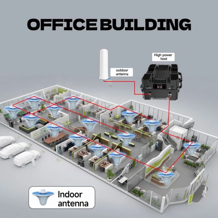 Усиление сигнала сотовой связи в подземном паркинге и ЖК
Сделаем под к