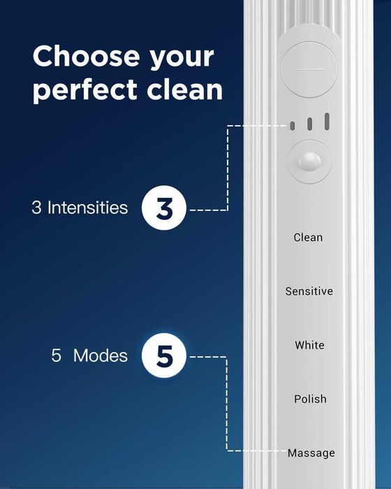 Periuta de dinti electrica sonica YTEATH PRO®