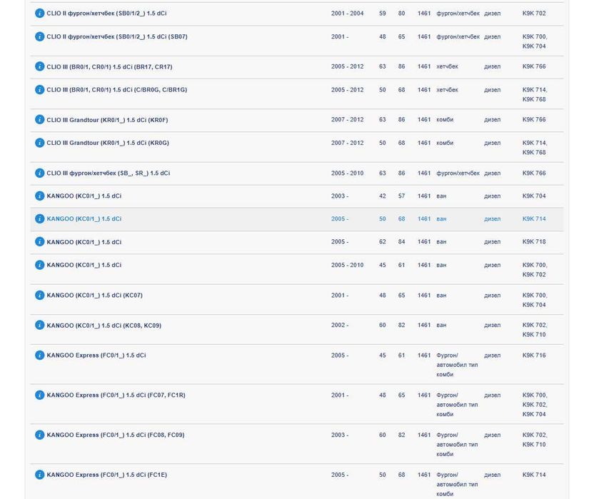 Термостат Mahle/Behr TI3989 за 1.5 Dci