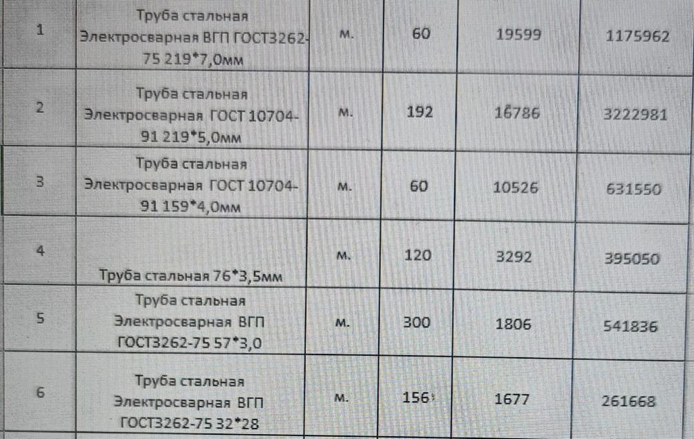 Продам трубы, разного диаметра