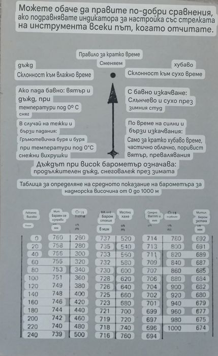 Барометър Fisher