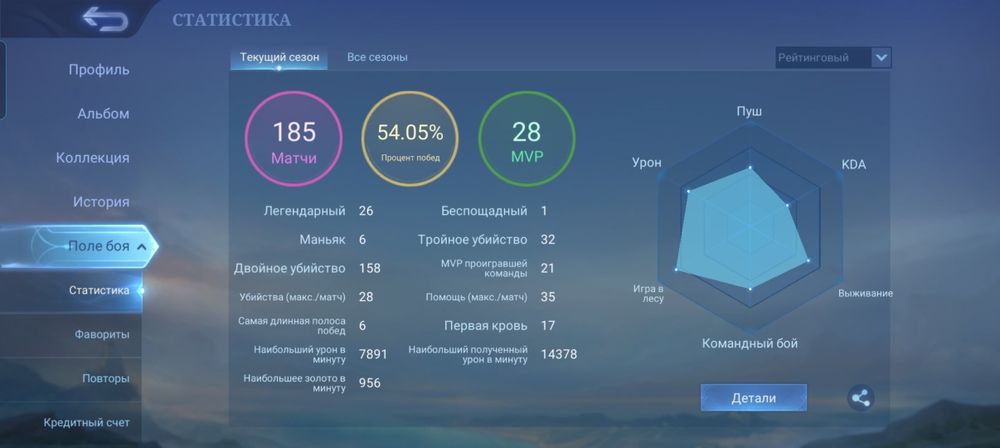 Продаю аккаунт по цене договоримся