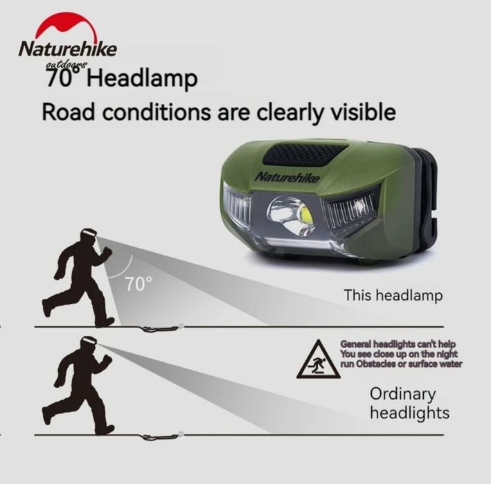Налобный фонарь Naturehike лёгкий и надёжный