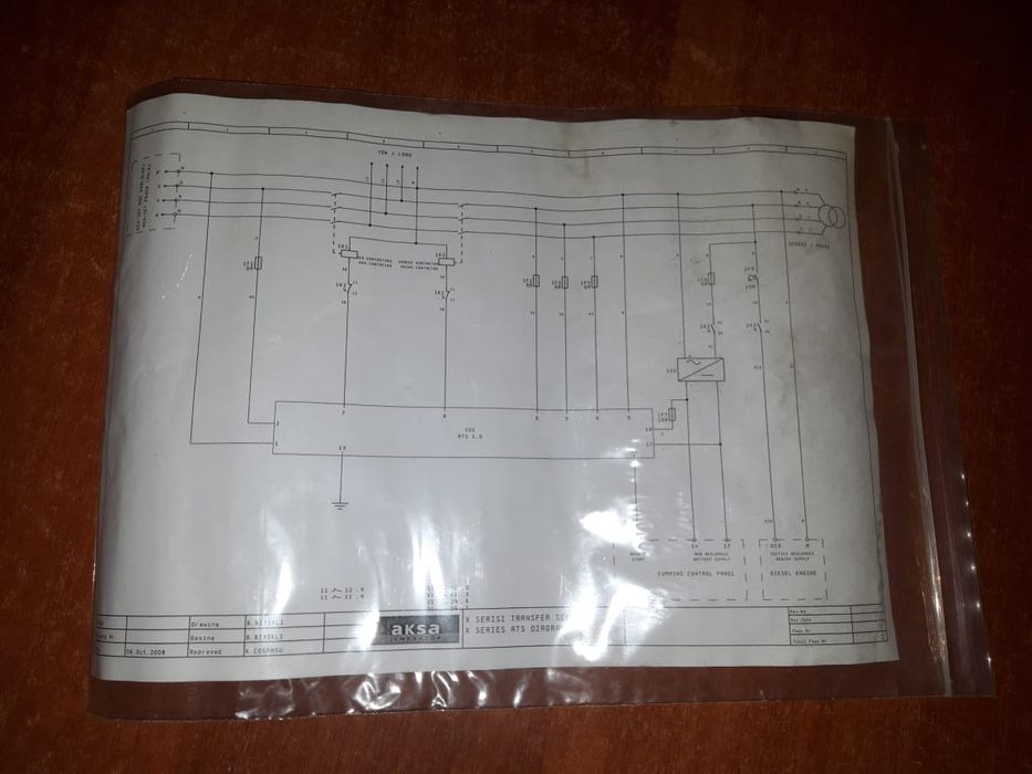 Щит АВР для дизельного генератора Aksa