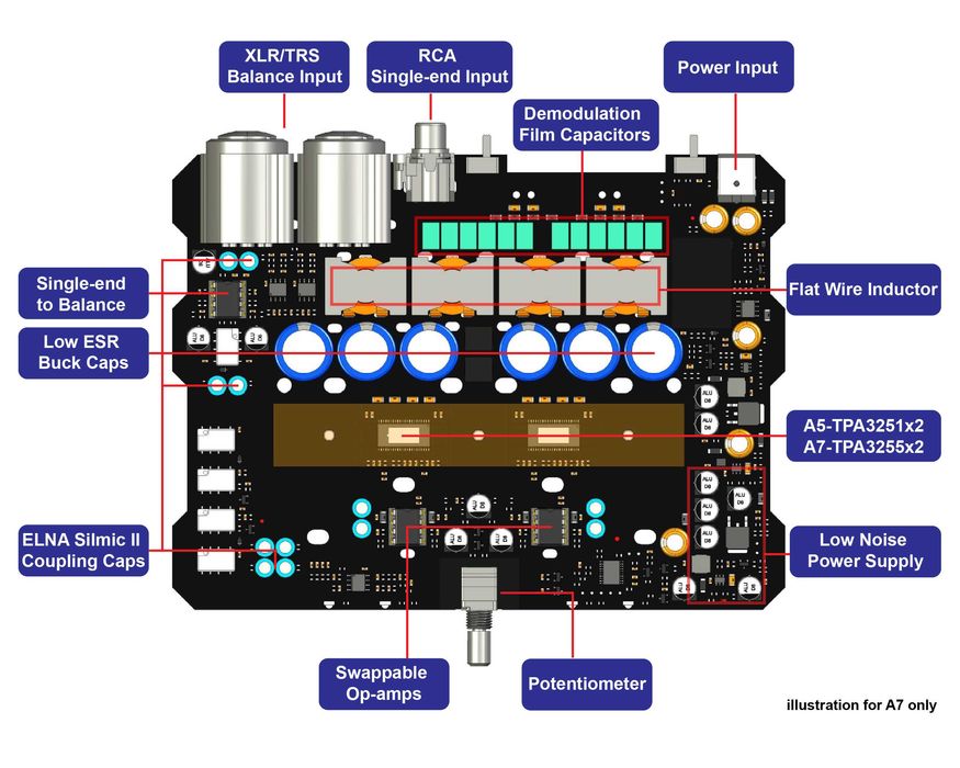 3E Audio A7 висок клас HI FI стерео Class D усилвател ново поколение 2x TPA3255 подобрена PFFB