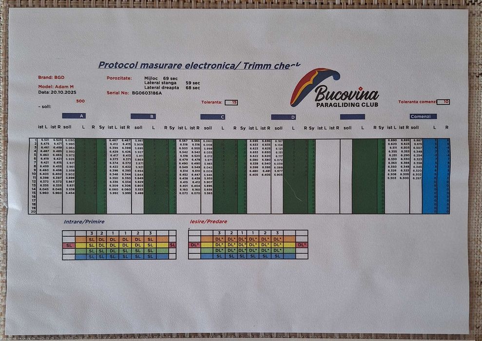 Parapanta BGD Adam 70-95 kg