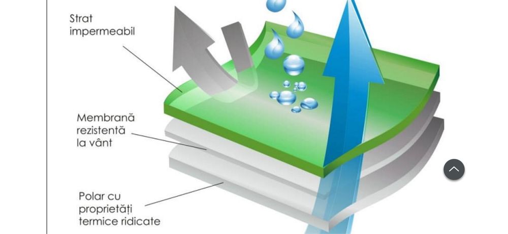 Protectie marsupiu iarna softshell - Poarta-ma