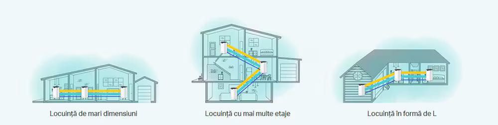 Sistem Wireless Mesh TP-LINK Deco S4 AC1200, Dual Band 300 + 867 Mbps