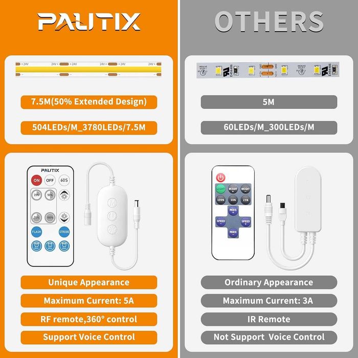 PAUTIX COB LED лента 504 LED/m, 7.5 м комплект със смарт дистанционно и захранване