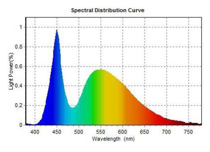 Супер Мощен Кръгъл PRO Led Диоден Халоген 12V 24V 39W