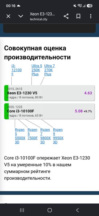 Xeon E3 1230 v5 (i7 6700) (Если объявление активно то процессоры есть)