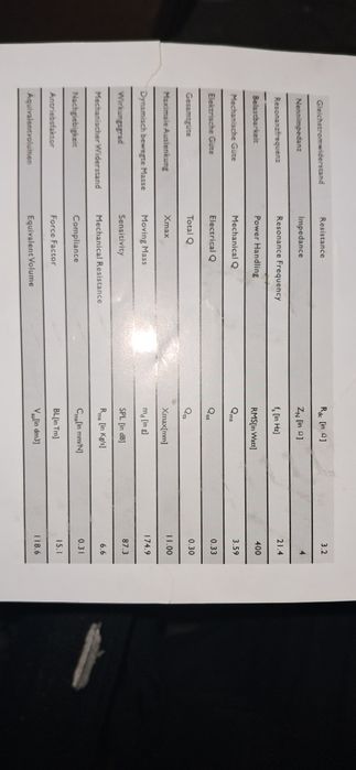 Сабвуфер 12",  динамик для сабвуфера