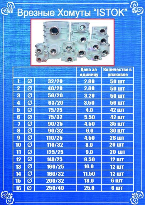 Труба пластиковые ПВХ ГВС ХВС гофра канализационные дренажные доставка