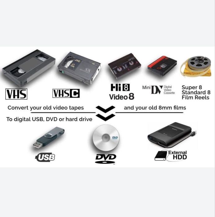 VHS video, Mini DV kasetadagi videolarni Fleshkaga o'tkazib beramiz