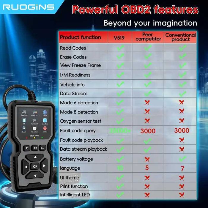 Diagnoza / tester auto V519 universal 2025