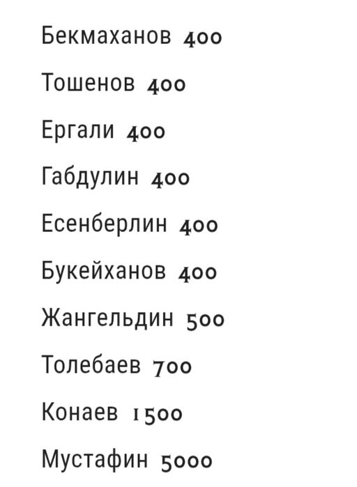 Монета Казахстана Мустафин