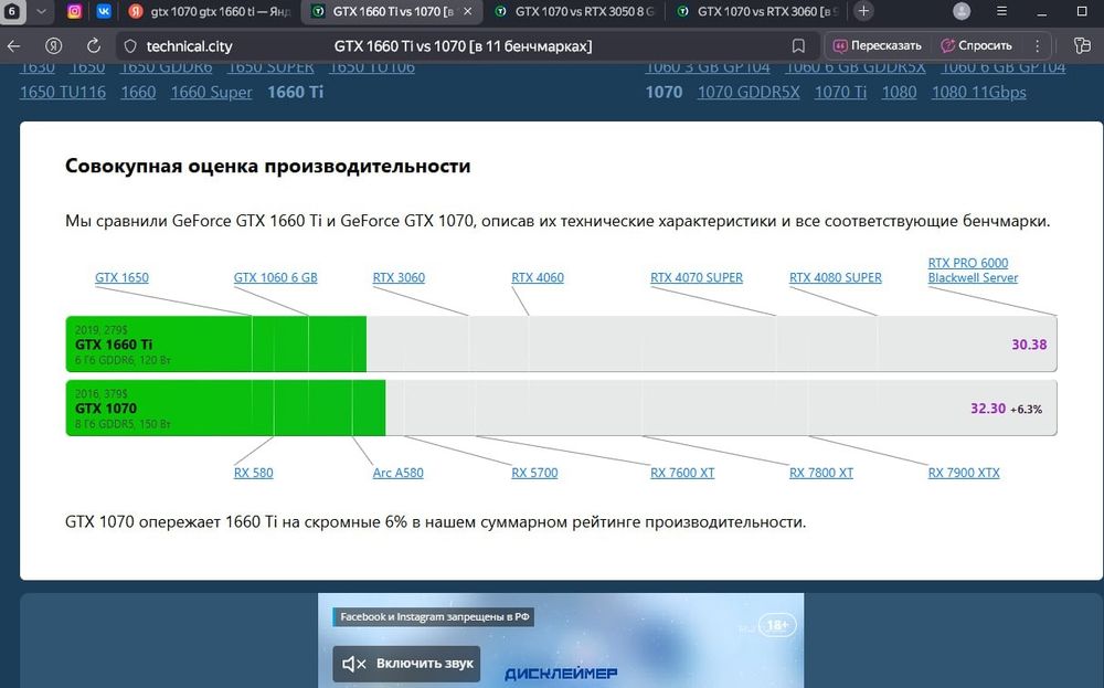 Продам gtx1070 8gb