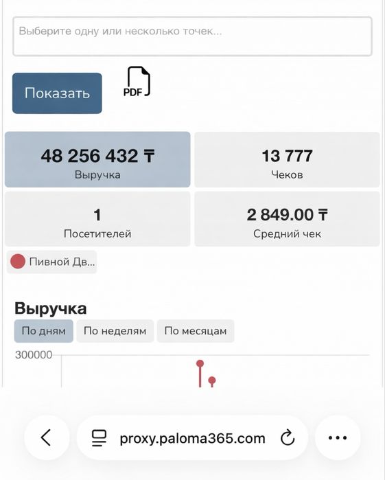 Продам действующий бизнес