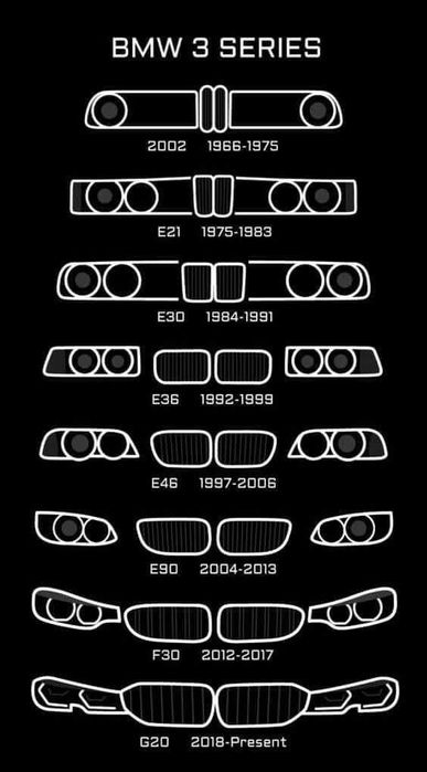 Разбор БМВ BMW Алматы