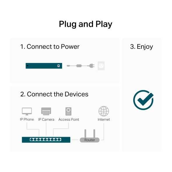 Tp-link LS1024G  24-портовый гигабитный коммутатор