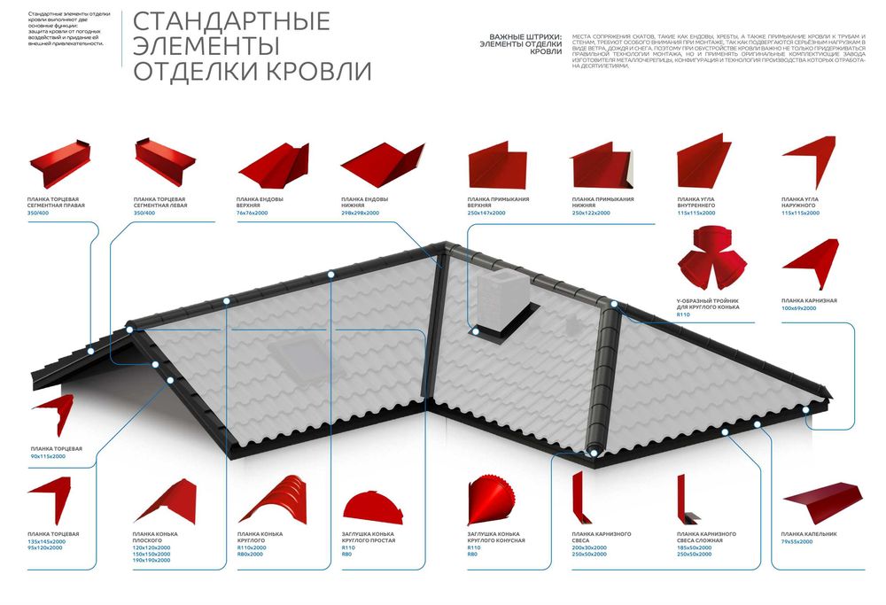 Проф лист, металлочерепица, металлический сайдинг, сэндвич панели.