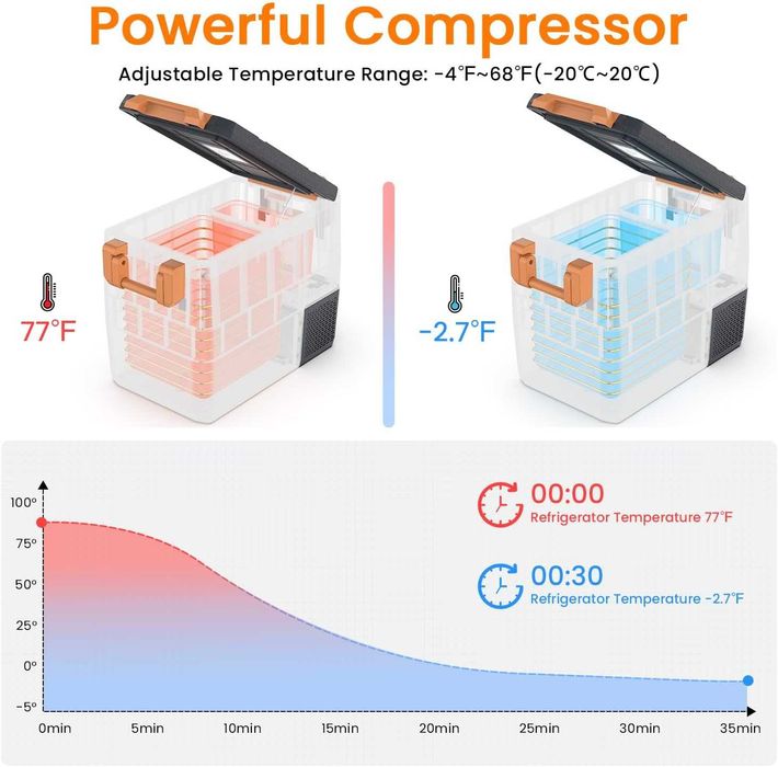 UKKISO мини хладилник за кола 40l