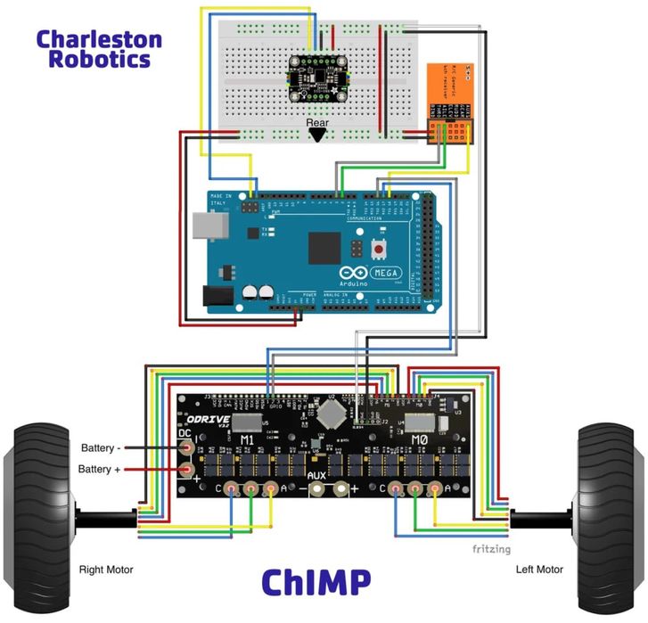 Odrive v3.6 бесщеточный контроллер двигателя