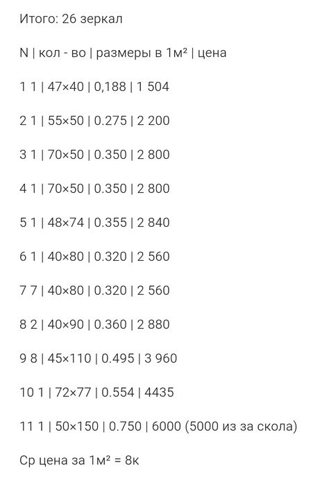 Зеркала разных размеров