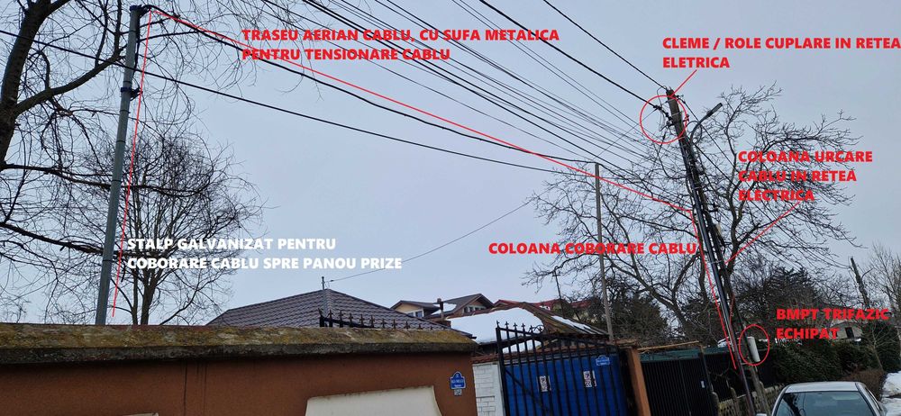 Bransament (complet echipat), trifazat, pentru organizare de santier