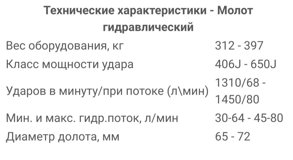 Гидромолот Bobcat