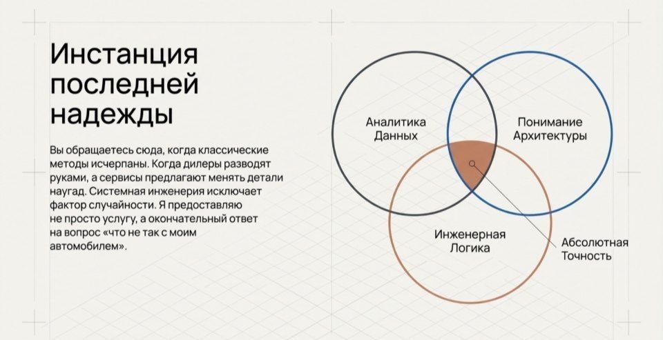 Компьютерная диагностика автомобилей