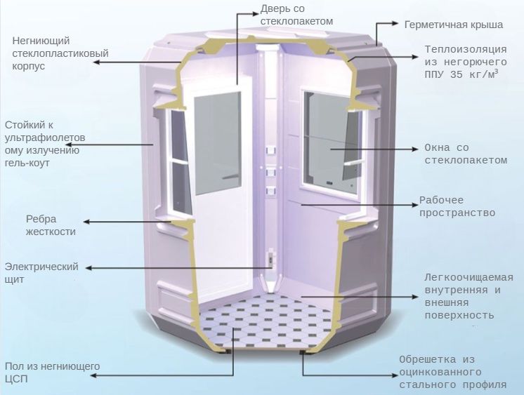 Торговый киоск | Пост охраны