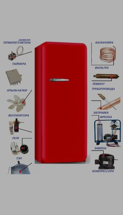 Заправка холодильников