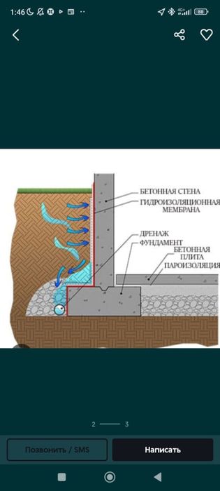 Гидроизоляция Про