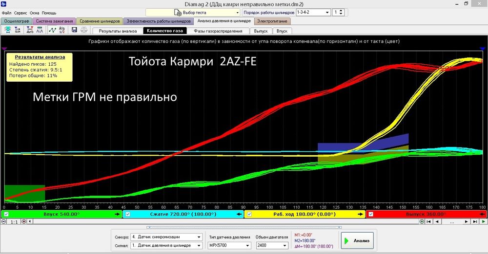 Автоэлектрик, Выезд. Автодиагностика