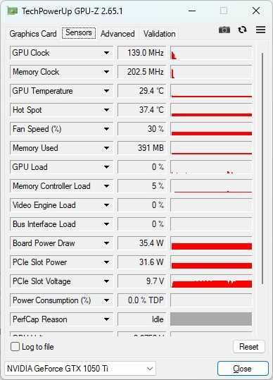 Видеокарта NVIDIA GeForce GTX 1050 Ti