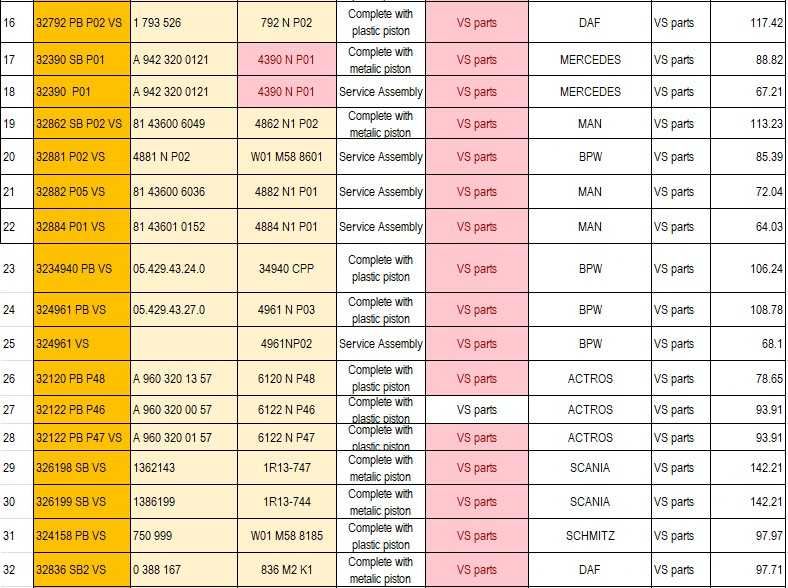 Въздушни възглавници и спирачни накладки за камиони и ремаркета