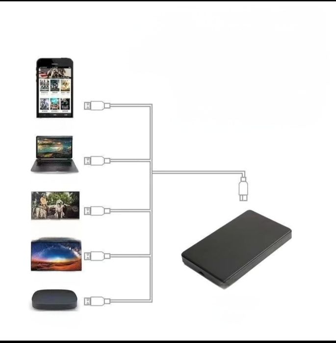 SATA Disk, HDD disklar, SSD disklar sifatli va arzon narxlarda!!!