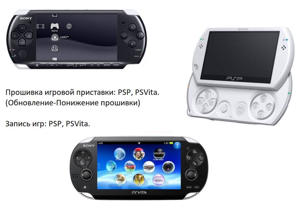 Xbox 360, PS3, PSVita, PSP, PS4, Wii, 3DS, SWITCH.