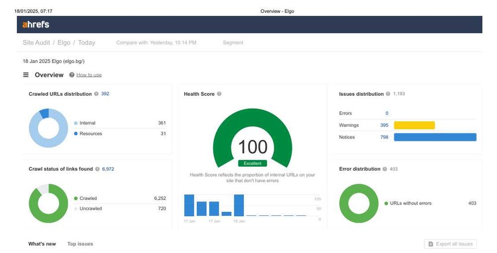 Website разработка или миграция на сайт отлично SEO +домайн и хостинг