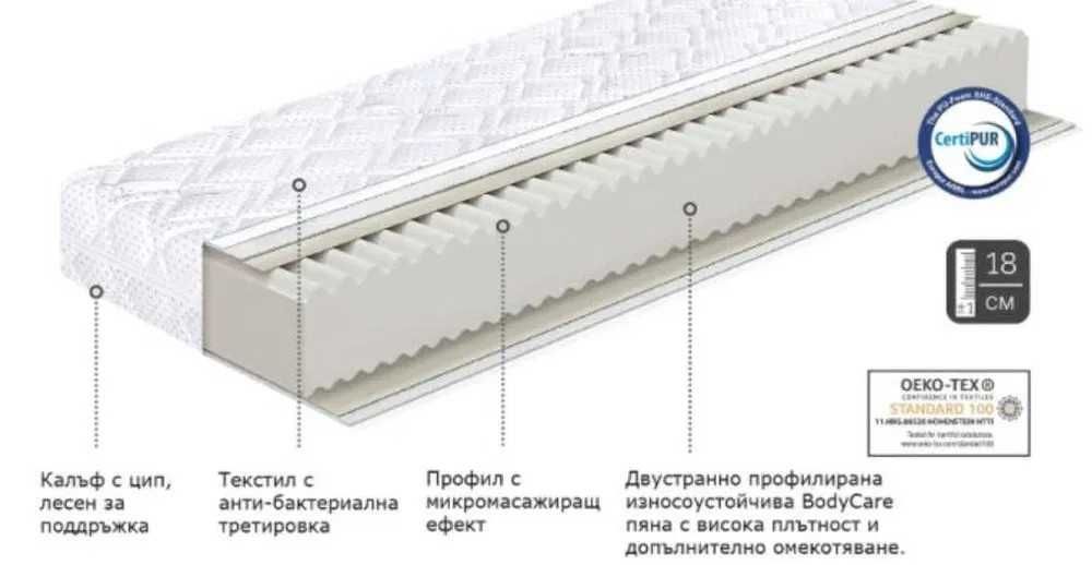 TED Silver Двулицев Матрак 160/200 см