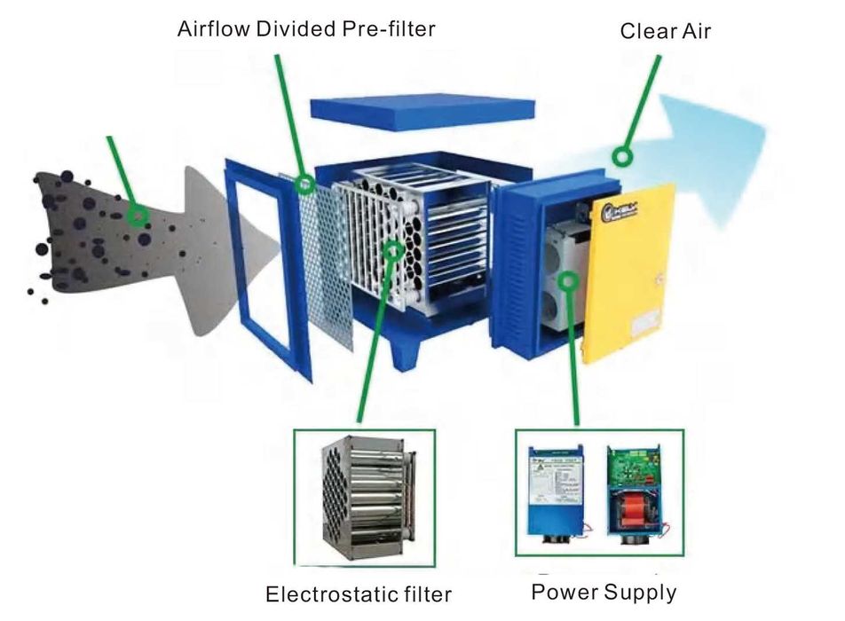 Электрофильтр примышление очистка воздуха