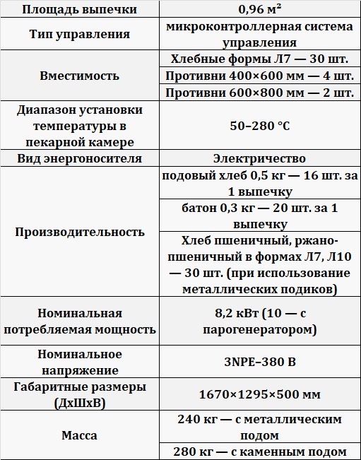 Подовая печь с Пассат 096