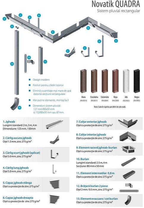 Jgheaburi si burlane rectangulare QUADRA 125/100mm si 150/100mm