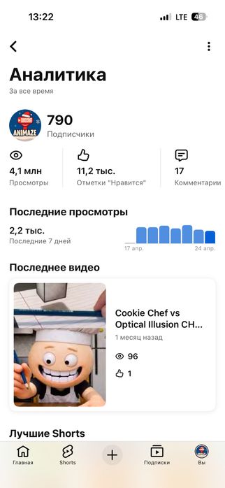 Продам Ютуб канал