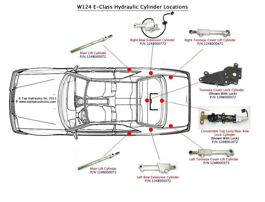Механизъм за гюрук на Mercedes Clk C208, SL R129, E-class 124 coupe