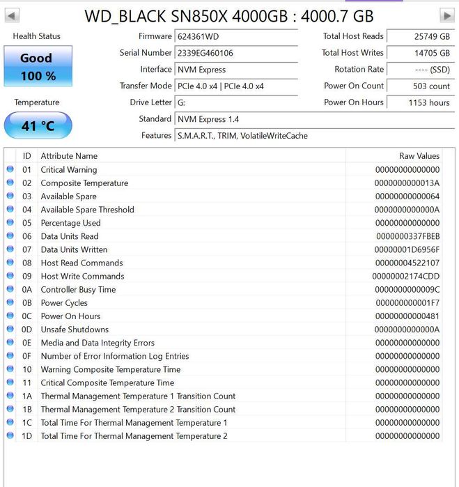 SSD WD_BLACK SN850X 4TB NVMe PCIe Gen4 – Sănătate 100% – Foarte puțin folosit