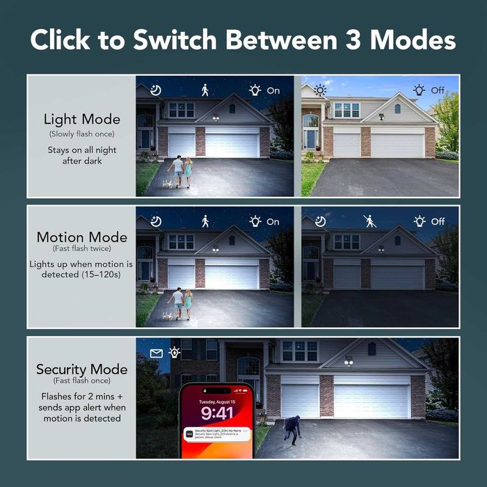 Соларна охранителна лампа Linkind,двойно захранване,сензор за движение