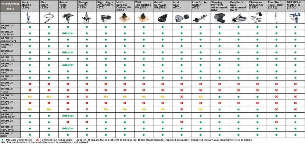 Dremel 225, гъвкав вал за инструменти Дремел