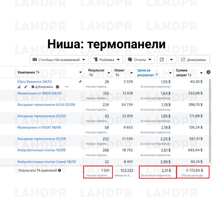 Таргет под ключ СММ продвижение